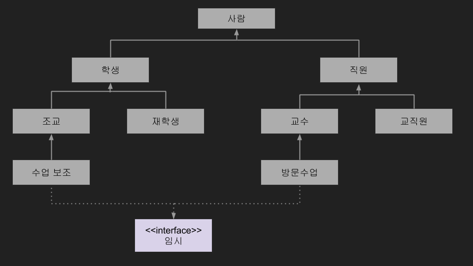 structure